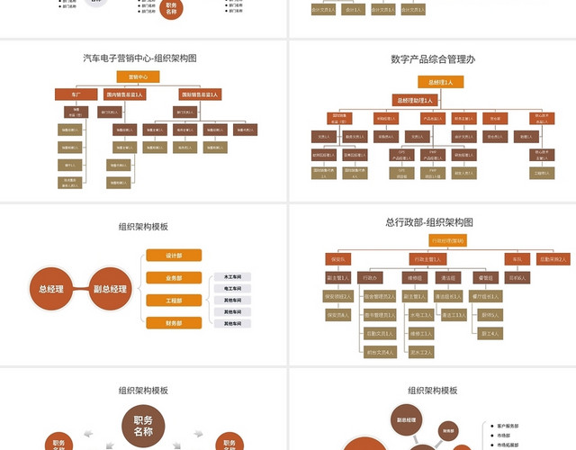 公司组织架构图PPT模板