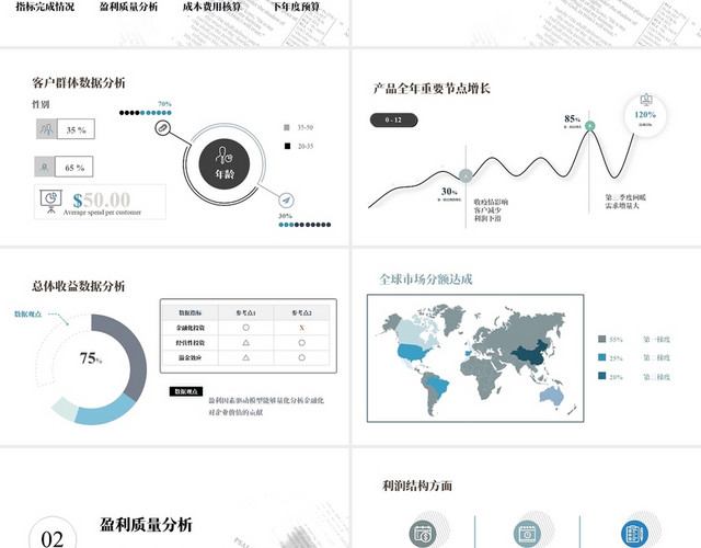 蓝色简约商务年度财务数据分析报告PPT模板