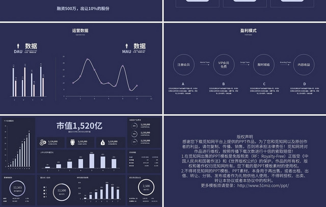 财务分析可视化图表PPT模板