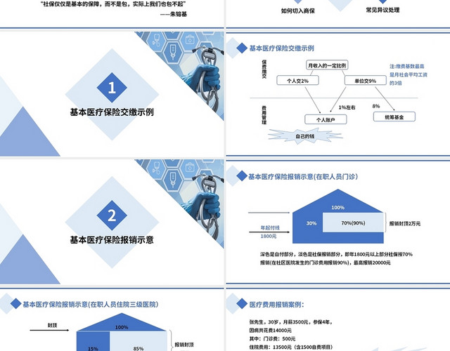 蓝色简约大气医保知识介绍PPT