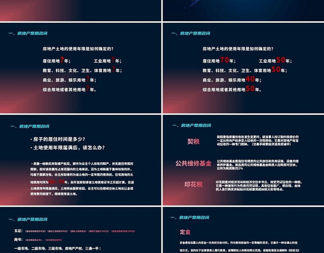 深蓝色商务风营销中心培训系列模板房地产基础知识培训