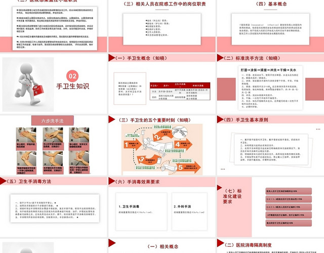 2021粉色医学简约小清新商务感控知识应知应会PPT