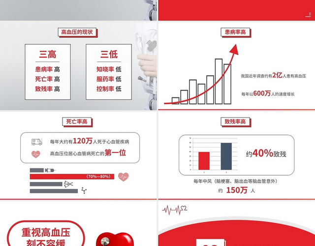 预防高血压讲座健康教育讲座PPT模板