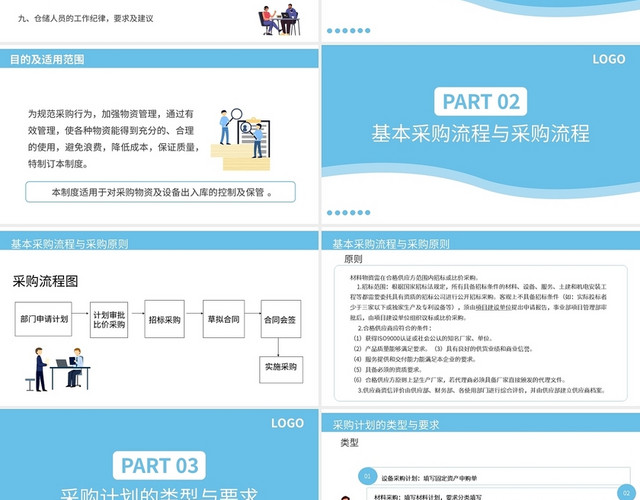 物资采购及管理制度培训PPT模板