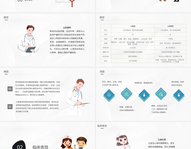 急性心梗护理查房PPT模板