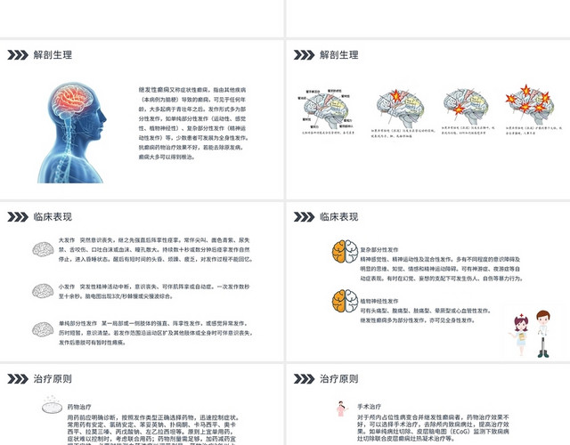 白色简约继发性癫痫患者护理查房PPT模板