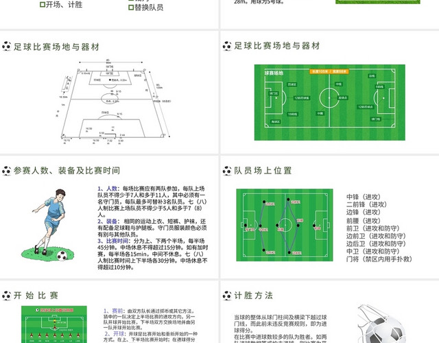 绿色简约体育说课足球比赛规则讲解PPT课件