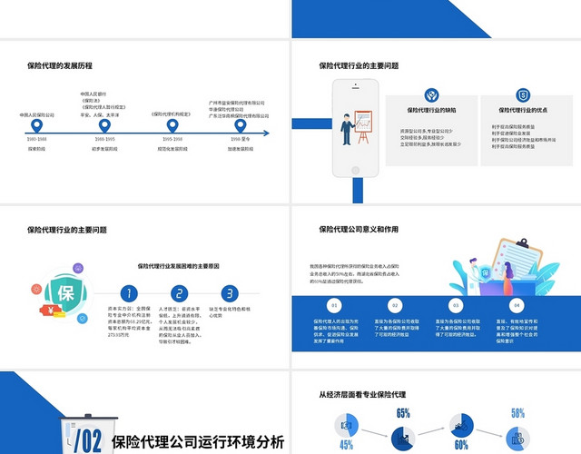 蓝色卡通简约商务保险代理行业分析报告PPT模板