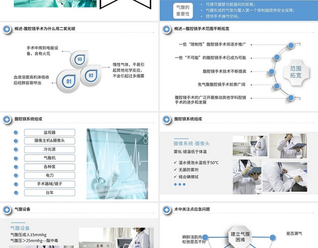 白色简约微创手术医疗医学PPT模板