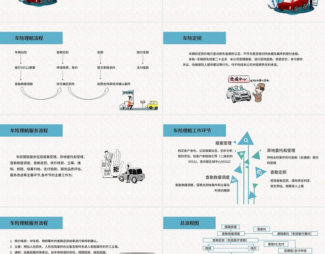 蓝色简约商务平安车险理赔实务PPT模板