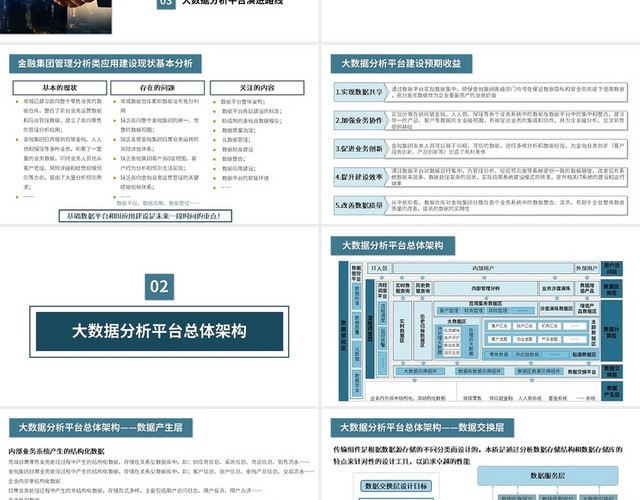 蓝灰色简约风格互联网金融公司大数据分析平台总体架构PPT模板