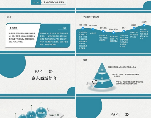 墨绿色商务简约清新京东物流模式培训PPT模板