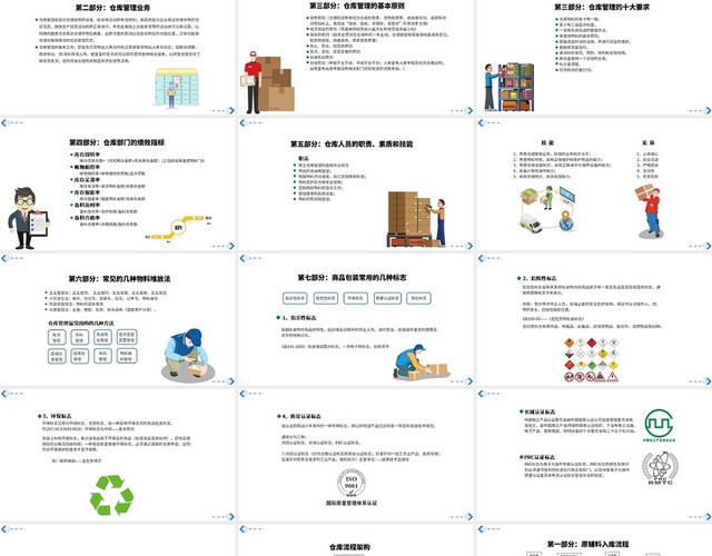 蓝色简约仓库管理知识培训PPT模板