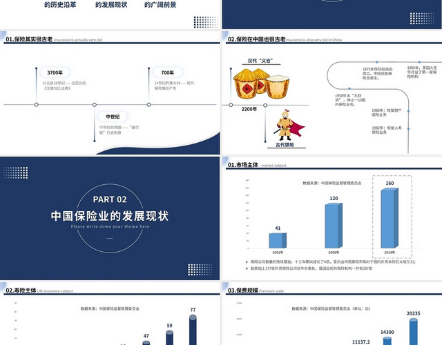 蓝色简约商务风中国保险行业介绍PPT模板