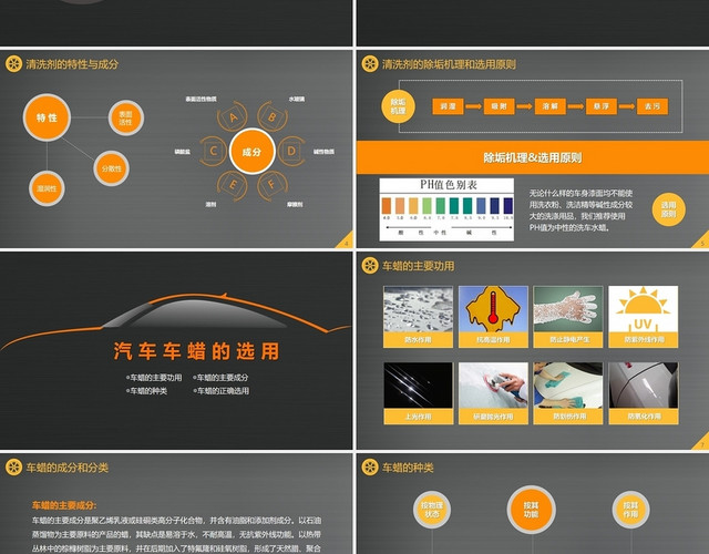 黑灰色高端大气简约商务2021汽车美容与服务PPT