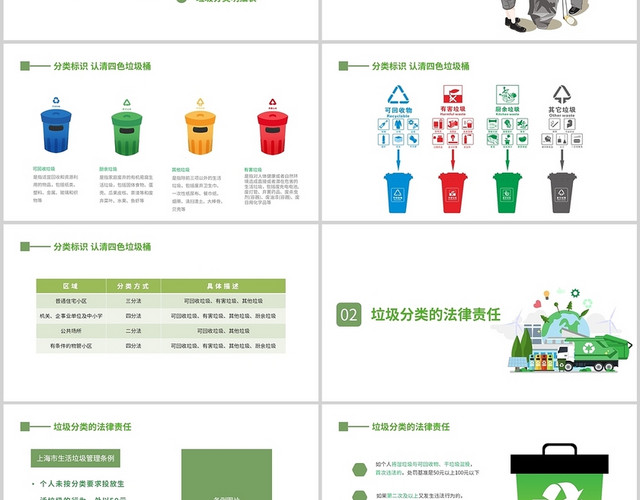 绿色卡通垃圾分类知识培训环境保护培训PPT模板