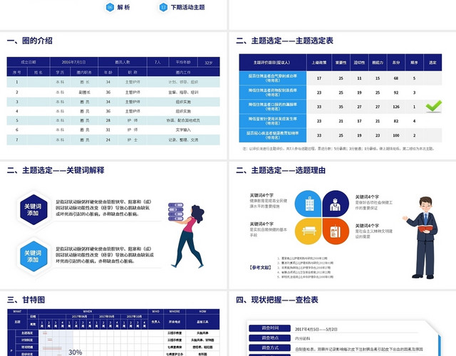 医疗品管圈含鱼骨图冰山图甘特图查检表标准化配色PPT模板