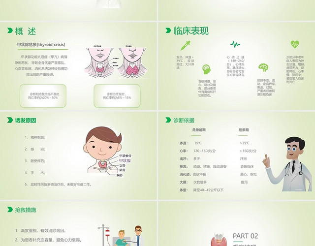 绿色  清新课件 医学课件 甲状腺危象的观察及护