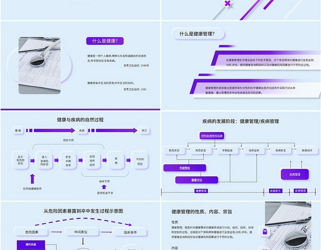 蓝紫色拟态健康管理概论培训PPT课件