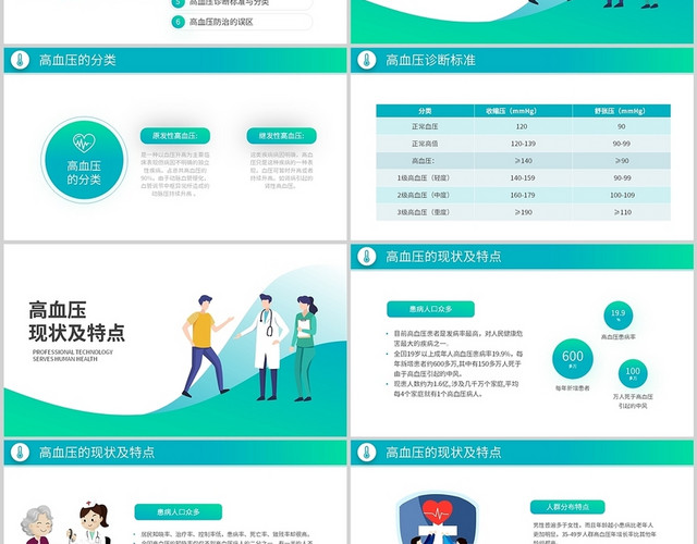 绿色简约专业医疗宣传高血压防治知识常识健康培训通用PPT模板