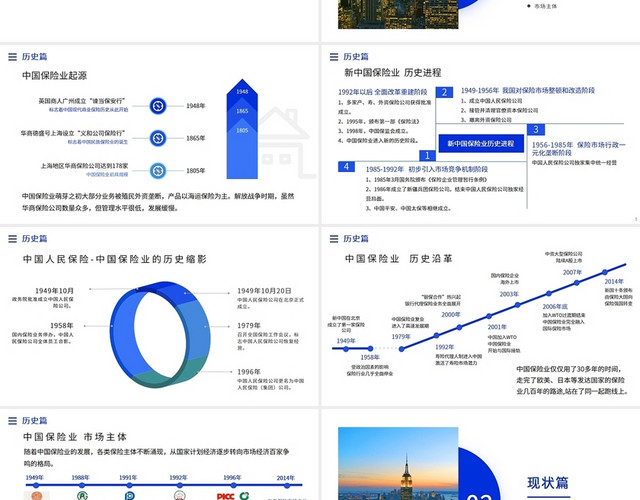 蓝色大气简约中国保险行业介绍PPT模板