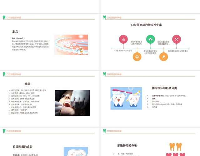 绿色清新风格口腔颌面部常见肿瘤培训PPT模板