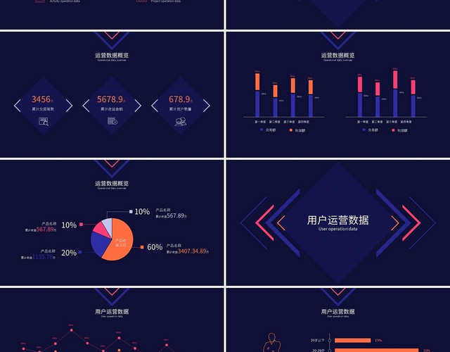 深色简约数据企业运营报告PPT模板