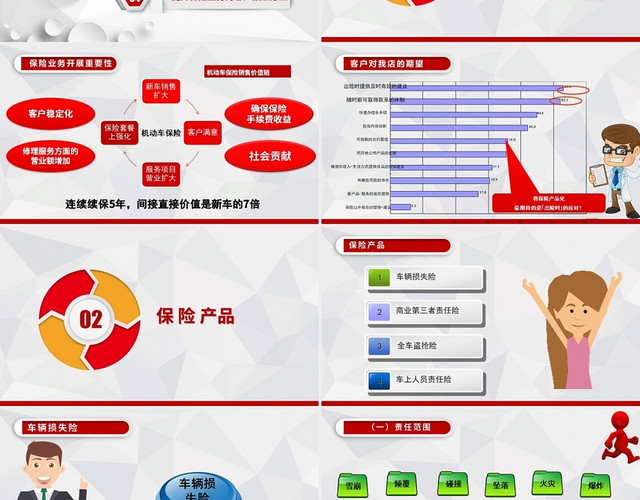 红色水彩简约商务PPT汽车保险培训PPT课件