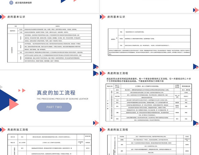 蓝橙色简约皮料加工工艺流程教材PPT模板