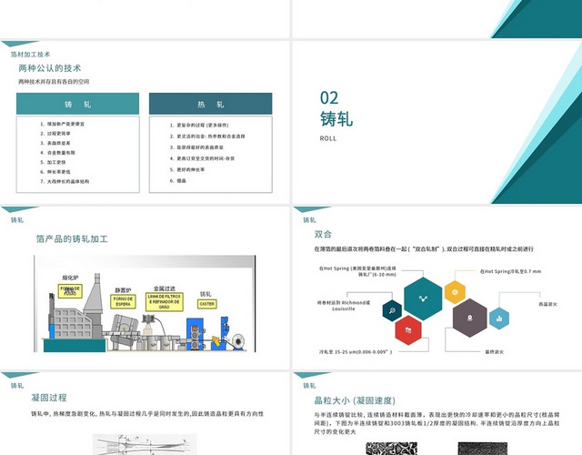 绿色渐变简约箔材加工工艺流程PPT模板