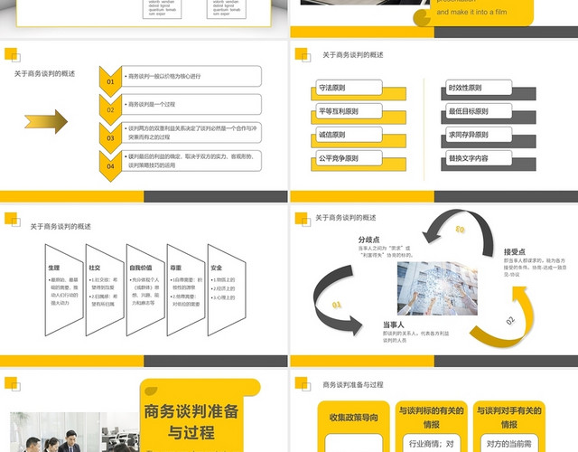 黄色简约商务谈判沟通技巧技巧讲解PPT模板