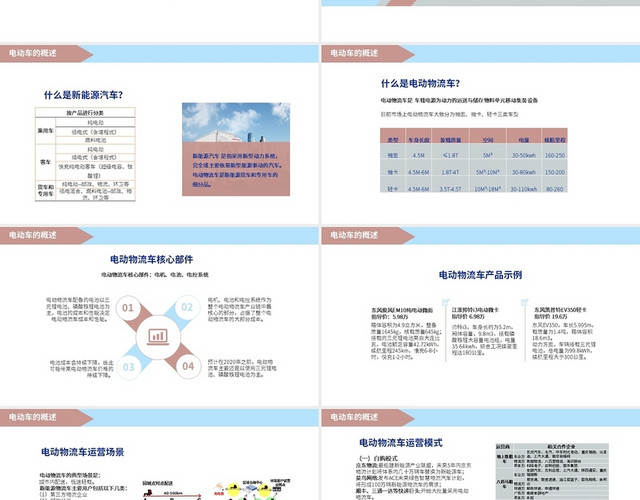 红蓝色简约风格电动物流车市场调研分析工作汇报PPT电动物流车市场调研分析报告