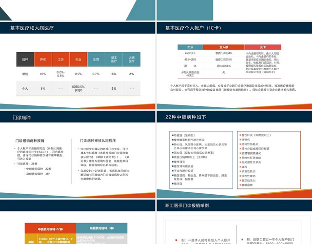 简约社会保险知识医疗生育保险PPT课件社会保险知识大全（三）医疗保险