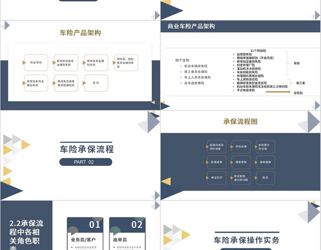 蓝色简约商务车险基础知识培训入门级培训PPT模板