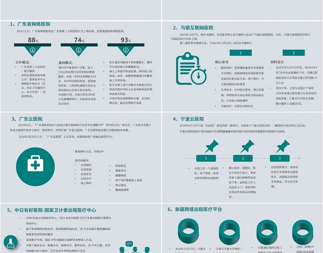 绿色简约风互联网医疗技术与应用案例PPT互联网医疗技术与应用案例案例篇