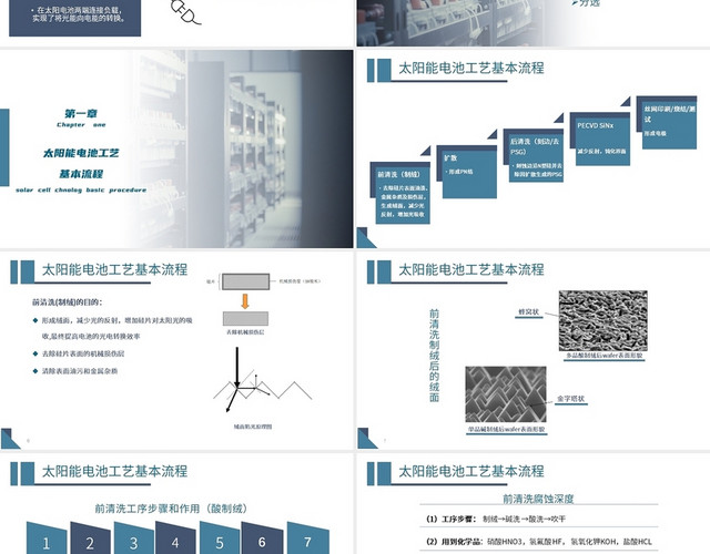 蓝色白色简约风格电池片制成工艺课件PPT模板