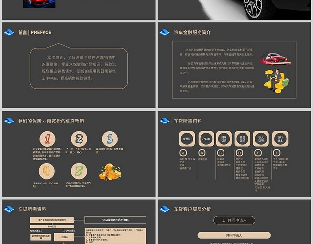 米色简约金融汽车贷款培训资料PPT