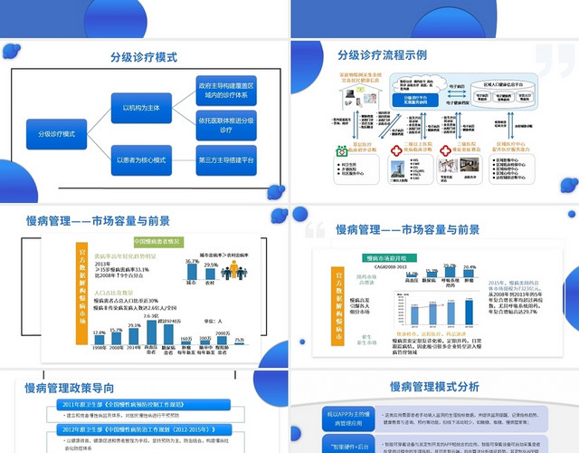 蓝白色简约医疗互联网现状及发展趋势PPT模板