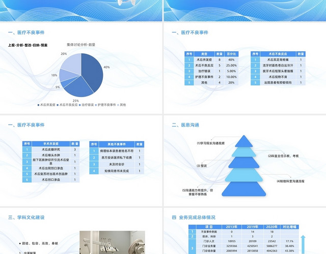 蓝色小清新健康简约口腔科工作总结口腔护理PPT培训