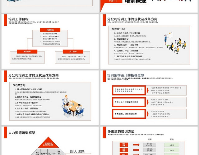 橙色简约保险公司员工培训方案介绍PPT