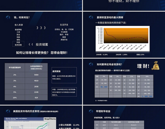 蓝色科技感金融理财基础知识静态商务理财产品基础知识