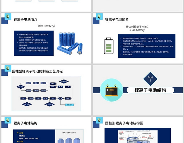 蓝色简约锂离子电池生产工艺流程介绍培训PPT锂离子电池生产工艺流程培训