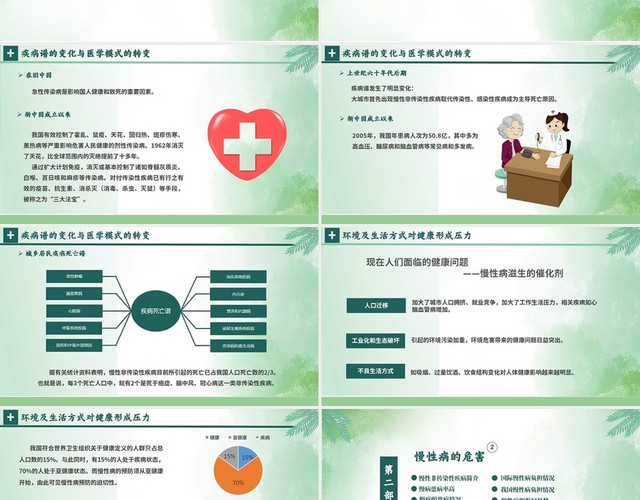 绿色小清新慢性病健康管理知识讲座PPT模板