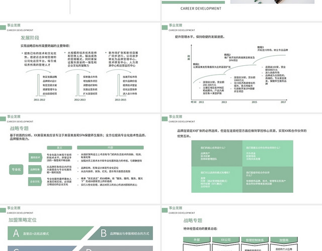 绿色清新美容美发企业战略规划PPT模板