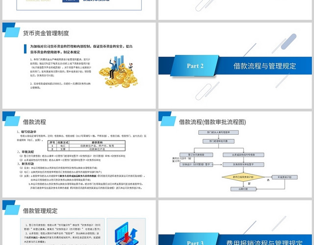 蓝色实用公司财务报销制度培训PPT