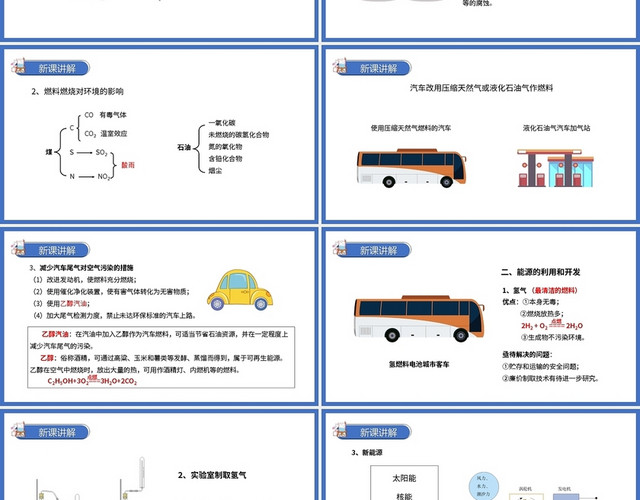 燃料的合理利用与开发化学说课课件PPT模板