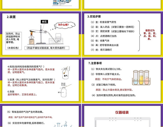 九年级上册化学课件制取氧气PPT模板