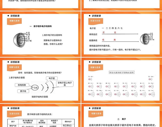 物质构成的奥秘原子的结构化学说课课件PPT模板