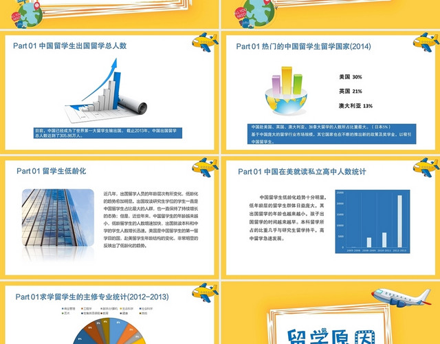 黄色简约出国留学营销策划PPT模板