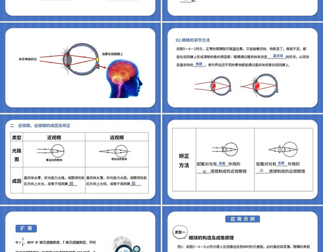 第五章八年级上册物理教育教学课件眼睛和眼镜PPT模板